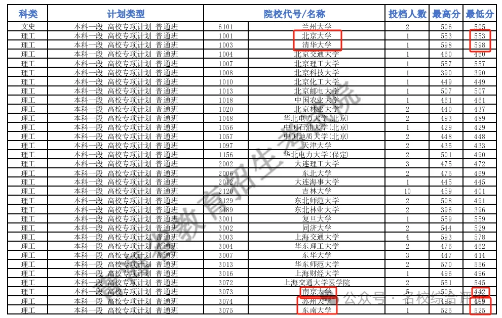 2025年你有33种方式上大学！还有机会降分，初高中生必看！