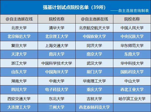 2025年你有33种方式上大学！还有机会降分，初高中生必看！